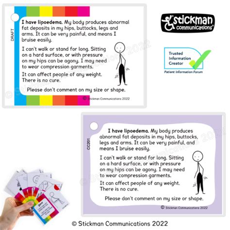 Lipoedema Card Stickman Communications
