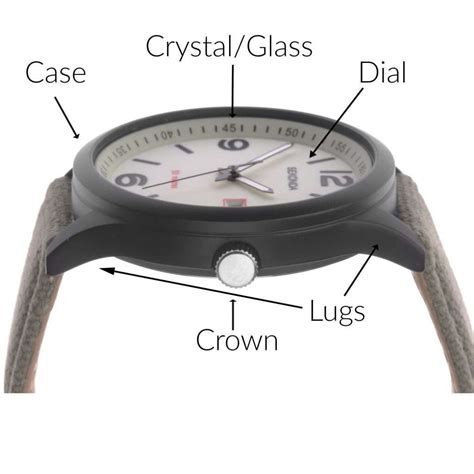 Wrist Watch Spare Parts Names