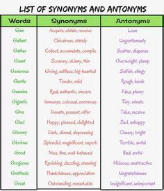 Replacing Words with Synonyms Worksheets | Englishlinx.com Board ...