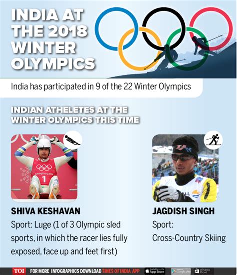 Infographic Winter Olympics 2018 Begins Nearly 3000 Athletes
