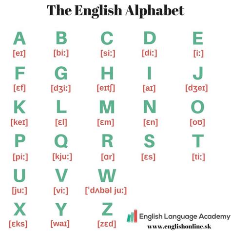 If you can identify the letter, type it in the text box. The English Alphabet Pronunciation :) - English Language ...