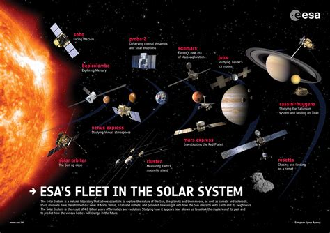 Esa Esas Fleet In The Solar System Poster 2017