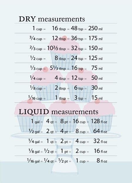 Large Kitchen Conversion Chart Liquid And Dry By Greenchairpress