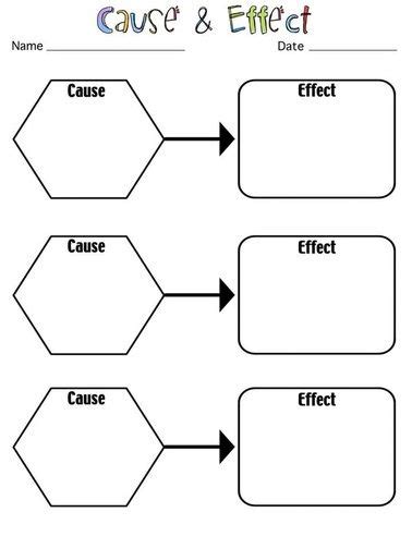 Cause And Effect Graphic Organizers Cause And Effect Free Graphic
