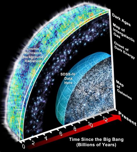 How Far Is The Edge Of The Universe From The Farthest Galaxy The Big