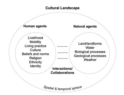 An Overview Of Culture And Its Impact On Society New Cultural Frontiers