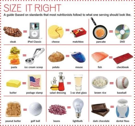 Visual Images To Help You Remember Your Portion Sizes Lifestyle