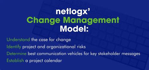 Netlogx Change Management Model Netlogx