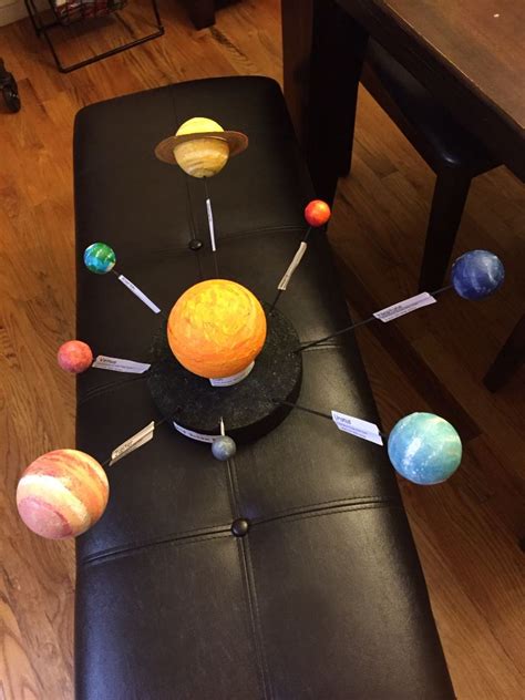 Solar System Facts For 5th Graders
