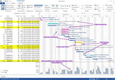 Interactive Gantt Charts For Project Teams