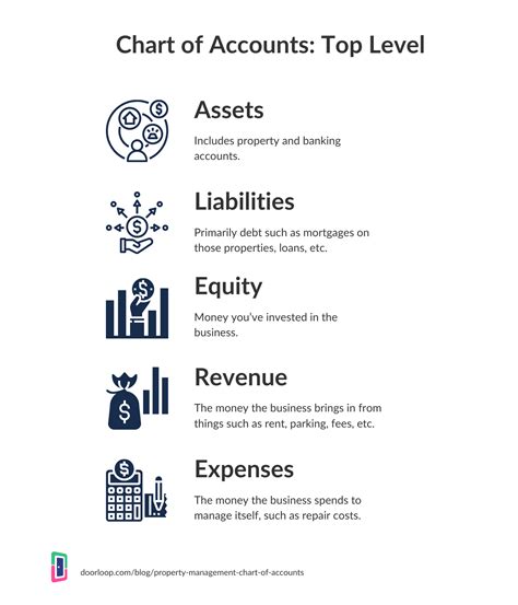 Property Management Chart Of Accounts Free Sample Template 2022