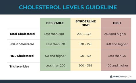 High Cholesterol And 5 Ways To Lower Your Cholesterol Levels
