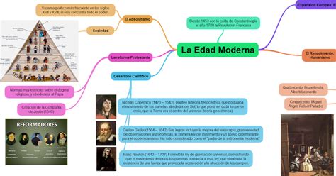 DidÁctica De Las Ciencias Sociales Historia Tema 9 La Edad Moderna