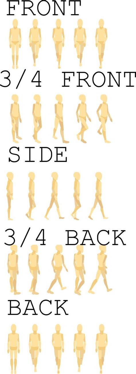 Pin De Lizbet Nundy En Animation Tipos De Poses Persona Caminando Perpectiva Dibujo