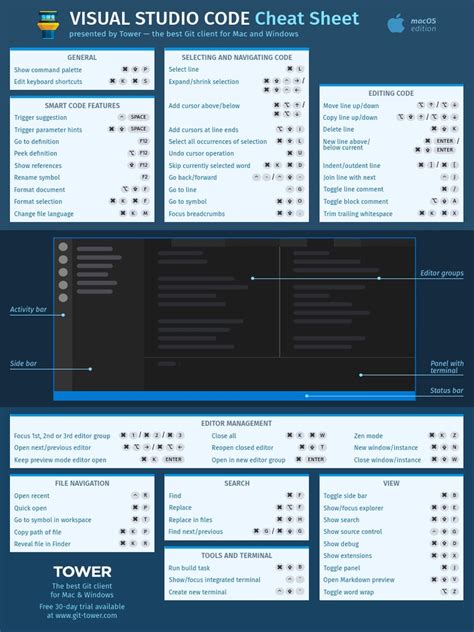 Vs Code Cheat Sheet Mac Pdf Keyboard Shortcut Operating System