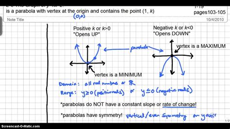 Aa 2 5 The Graph Of Y Kx 2 Youtube