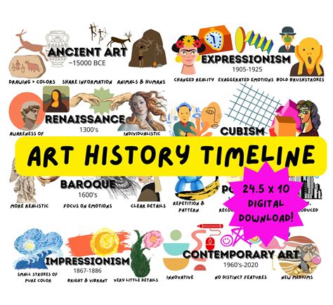 Art History Timeline Poster Art Teacher Decor English Us And Etsy
