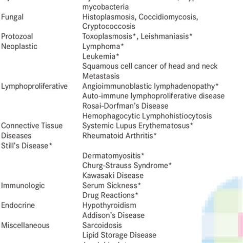 Pdf Clinical Approach To Lymphadenopathy