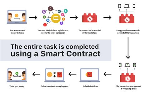 For transactions, it shows you who sent the transaction, how much has been sent, its destination and the fees that were paid for it. Smart Contracts 101 - PayNinja