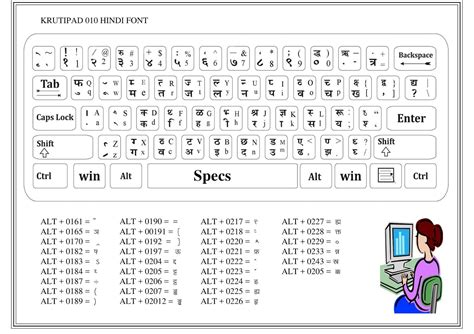 Just like ms word/ ms excel you can directly type in the ms word using above code. Hindi Typing Chart | Hindi font, Hindi words, Keyboard typing