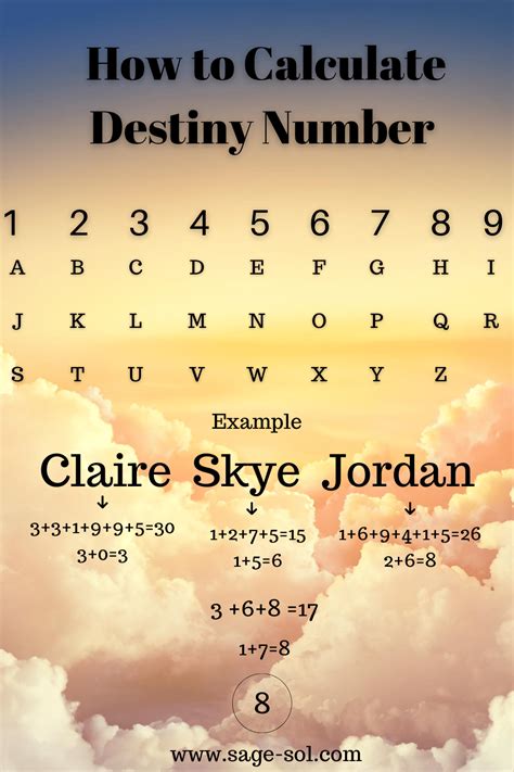 How To Calculate Your Destiny Number Sage And Sol Numerology Life