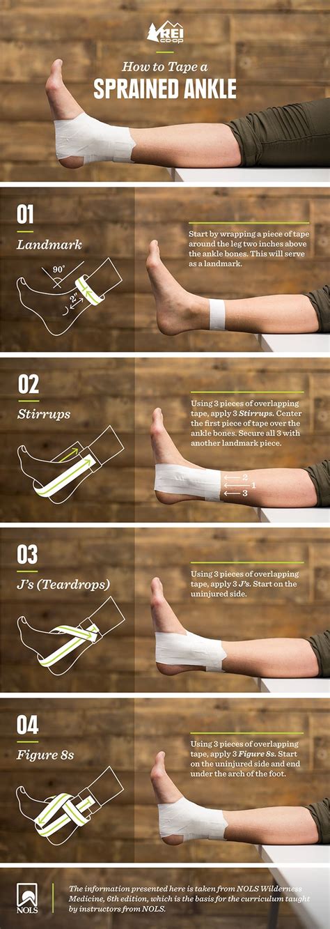 How To Treat A Sprained Ankle Treating A Sprained Ankle Sprained