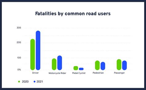 Cutting Through The Crap When It Comes To Motorcycle Crash Statistics