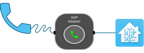 Voice Over Ip Home Assistant