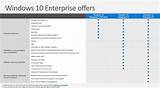 Images of Windows Enterprise Software Assurance