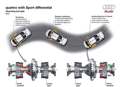 The Gripping Story Of Audis Quattro All Wheel Drive System News And