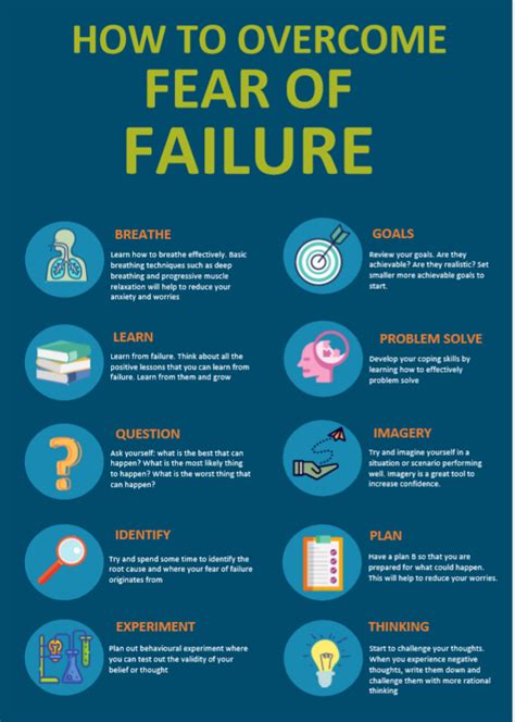 How To Overcome Your Fear Of Failure — Bakjac Consulting