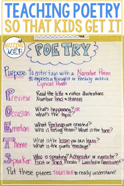 Poetry Anchor Chart My Classroomteaching Poetry For K