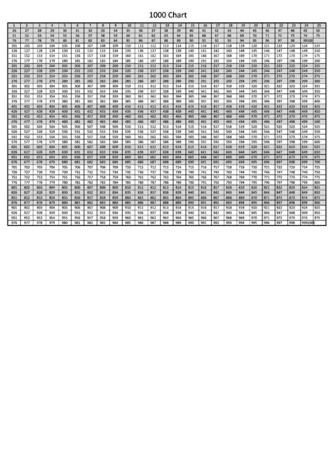 Blank 1000 Chart Printable Printable Word Searches