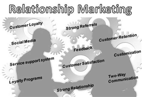 ⭐ Relationship Marketing Concept Relationship Marketing Importance