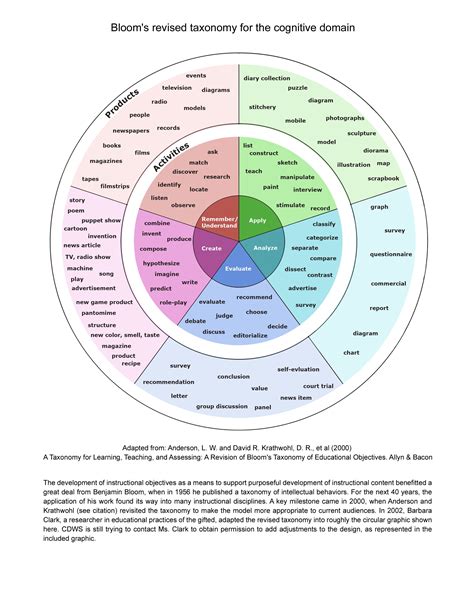 Pin By Lynette Alexander On Pin It Blooms Taxonomy Higher Order