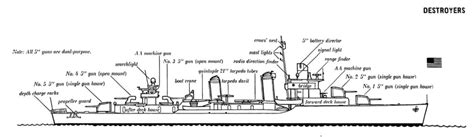 Ship Shapes Anatomy And Types Of Naval Vessels 2022