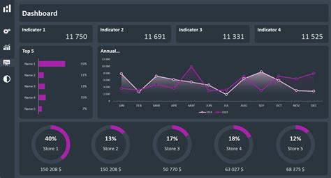 Dashboard Idea Excel Dashboard Templates Excel Templates Dashboard My