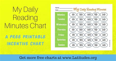 Free Reading Incentive Chart My Daily Reading Minutes Incentive
