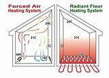 Hydronic Heating Vs Electric Radiant Heating Images