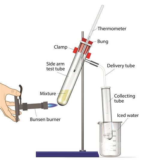 Distillation Process Diagram For Education Illustrati Vrogue Co