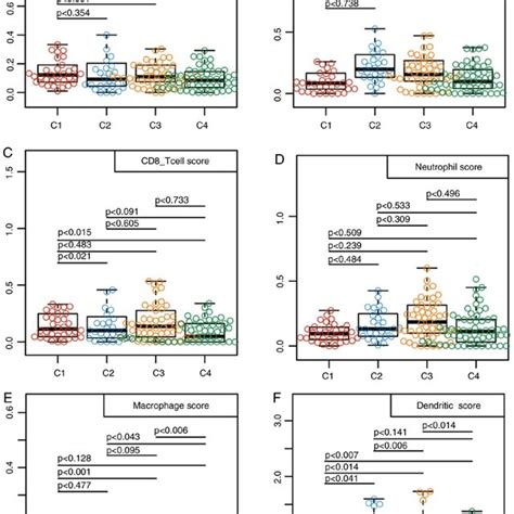 Identification Of The Molecular Subtypes Of Tnbc By Nmf Analysis A