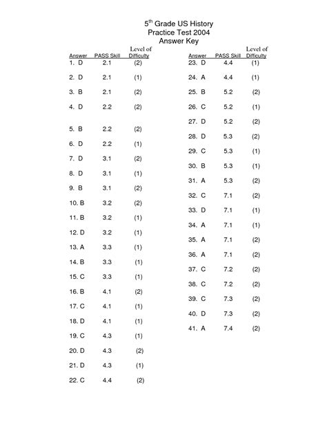 To ensure all students are ready for success after high school, the common core state standards establish clear, consistent guidelines for what every student should know and be able to do in math and english language arts from kindergarten through 12th grade. 19 Best Images of History Worksheets With Answer Keys ...