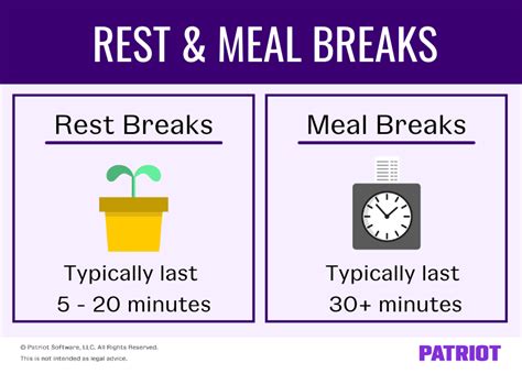 Employee Break Laws Guidelines For Providing Meal And Rest Breaks 2022