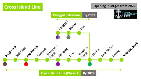 The Cross Island Line By 2031 Land Transport Guru