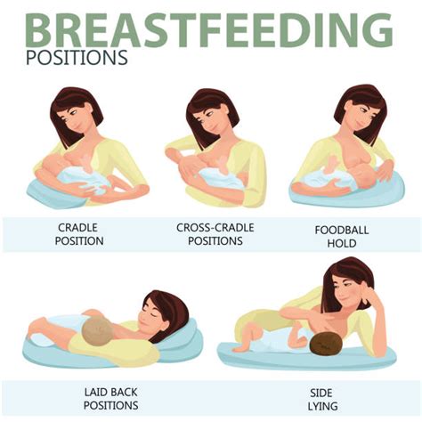Simplifed Blog Breastfeeding Positions How To Feed Your Baby Vlrengbr