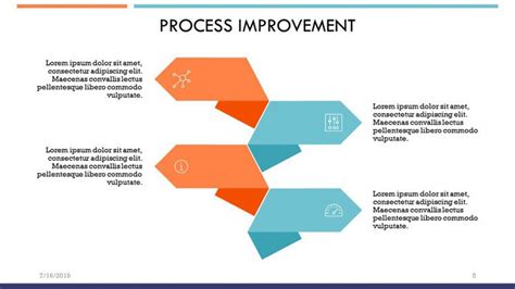 Corporate Process Improvement Template Free Powerpoint Template
