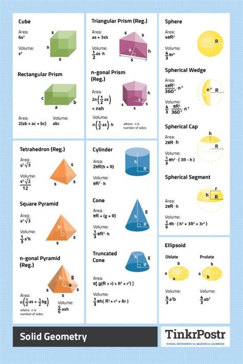 An Image Of Different Types Of Shapes And Their Functions In The Form