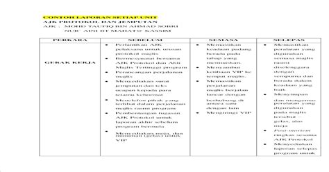 English (uk) · русский · українська · suomi · español. Download Contoh Laporan Gerak Kerja Images