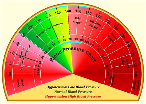 Diagram Central Venous Pressure Diagram Full Version Hd Quality