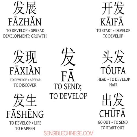 Making Common Chinese Words From The 100 Most Common Chinese Characters